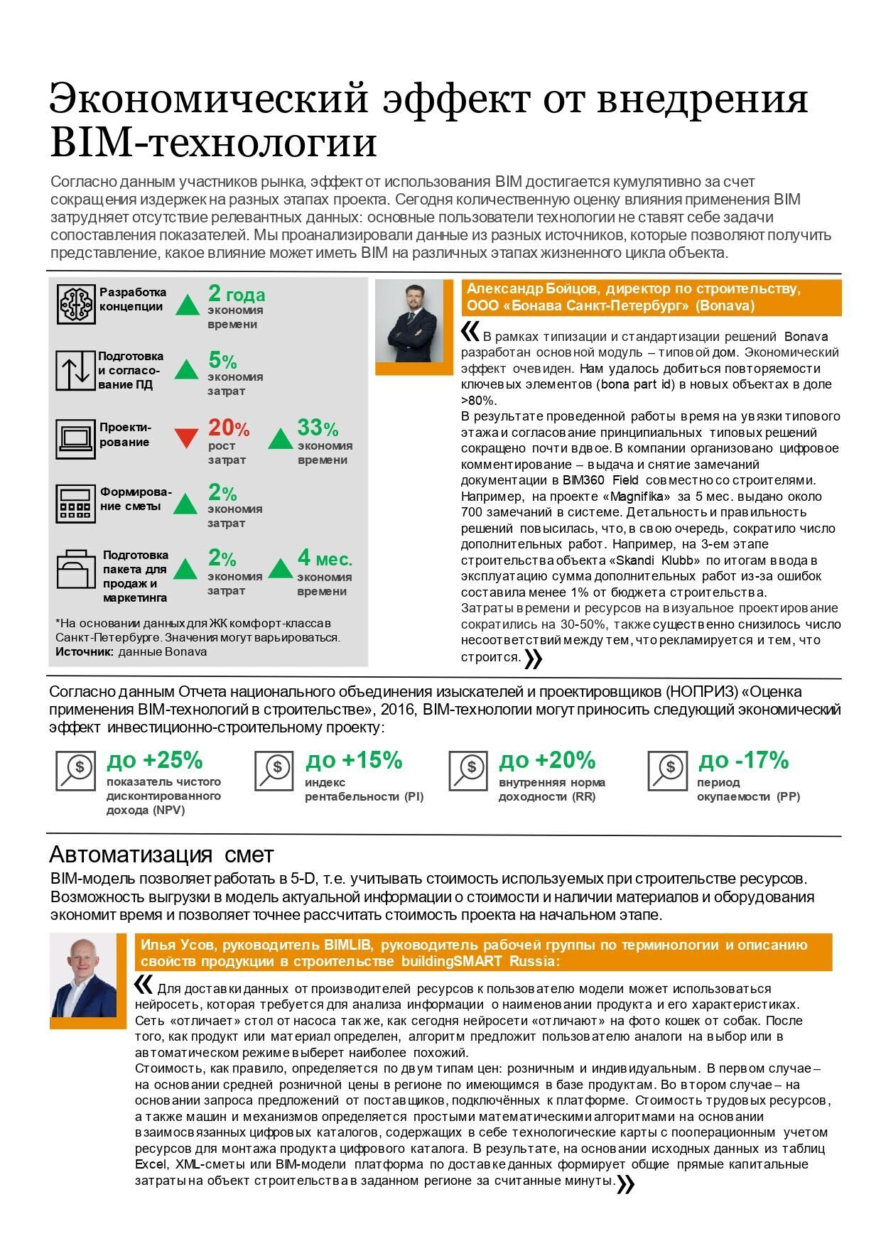 Повышение квалификации / ТИМ (BIM) технологии / обзор тематический